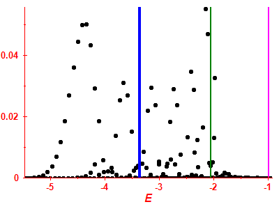 Strength function